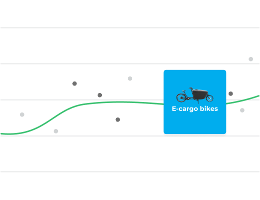 e-cargo Graph